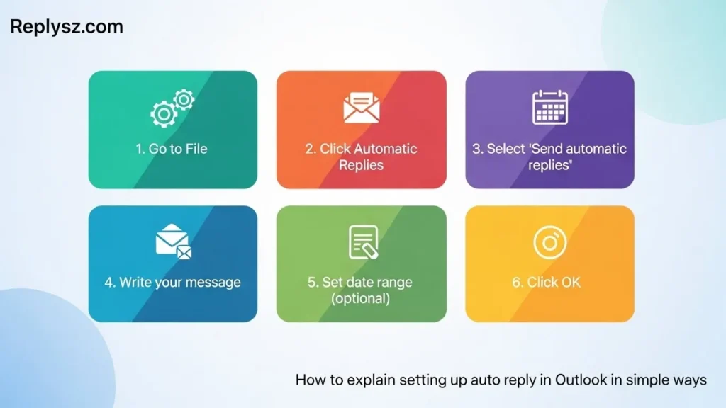 How to explain setting up auto reply in Outlook in simple ways